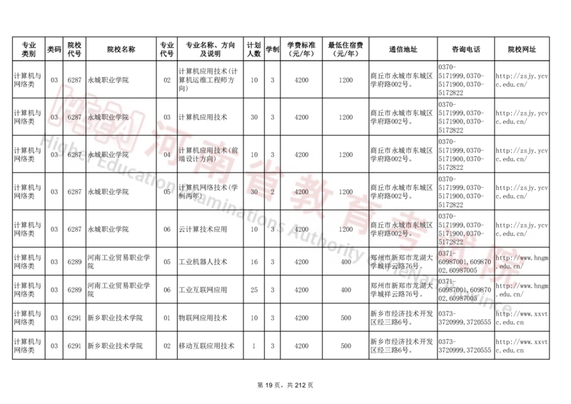 河南省2024年普通高等学校对口招收中等职业学校毕业生招生计划（专科）（独家整理）_1.高考2025全国各省真题+答案_必看高考志愿填报价值2999_高考志愿填报_13-河南_河南17-23年