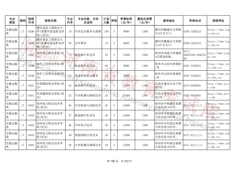 河南省2024年普通高等学校对口招收中等职业学校毕业生招生计划（专科）（独家整理）_1.高考2025全国各省真题+答案_必看高考志愿填报价值2999_高考志愿填报_13-河南_河南17-23年