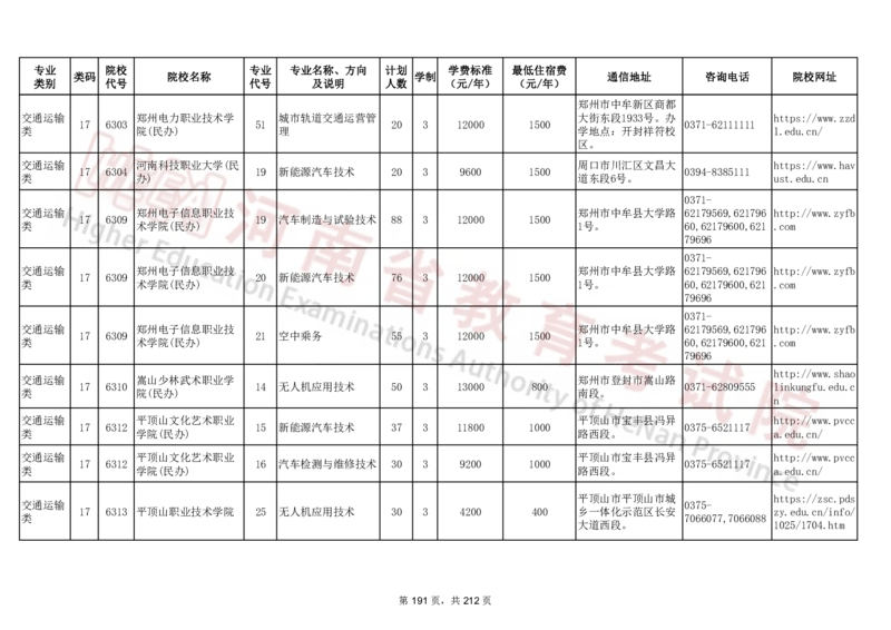 河南省2024年普通高等学校对口招收中等职业学校毕业生招生计划（专科）（独家整理）_1.高考2025全国各省真题+答案_必看高考志愿填报价值2999_高考志愿填报_13-河南_河南17-23年