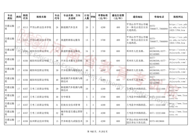 河南省2024年普通高等学校对口招收中等职业学校毕业生招生计划（专科）（独家整理）_1.高考2025全国各省真题+答案_必看高考志愿填报价值2999_高考志愿填报_13-河南_河南17-23年