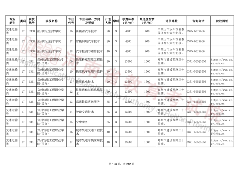 河南省2024年普通高等学校对口招收中等职业学校毕业生招生计划（专科）（独家整理）_1.高考2025全国各省真题+答案_必看高考志愿填报价值2999_高考志愿填报_13-河南_河南17-23年