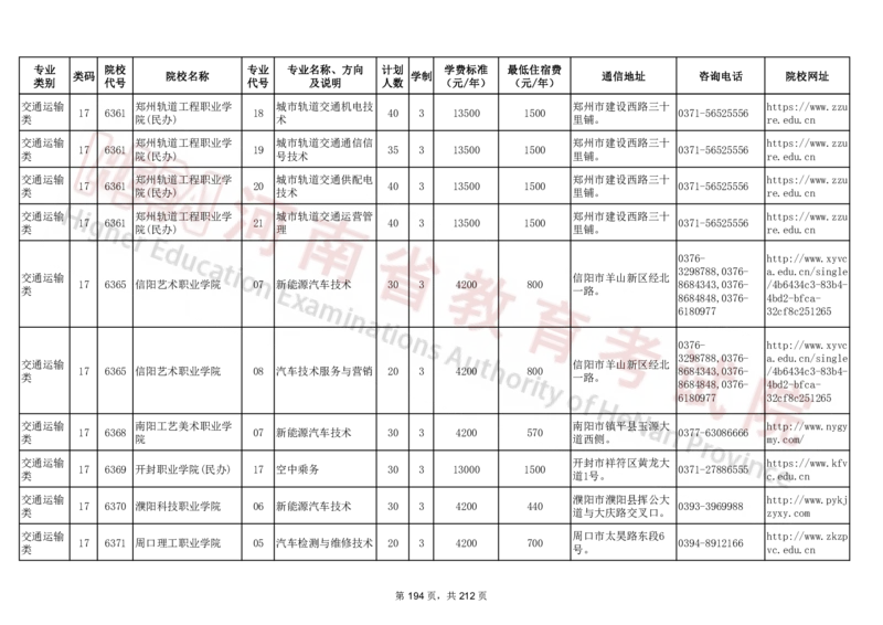 河南省2024年普通高等学校对口招收中等职业学校毕业生招生计划（专科）（独家整理）_1.高考2025全国各省真题+答案_必看高考志愿填报价值2999_高考志愿填报_13-河南_河南17-23年