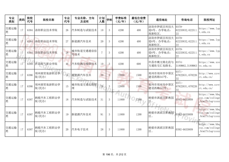 河南省2024年普通高等学校对口招收中等职业学校毕业生招生计划（专科）（独家整理）_1.高考2025全国各省真题+答案_必看高考志愿填报价值2999_高考志愿填报_13-河南_河南17-23年