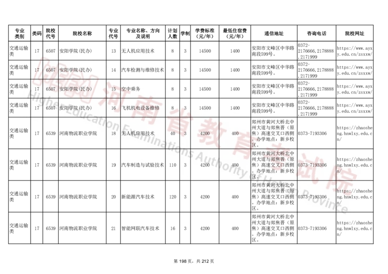 河南省2024年普通高等学校对口招收中等职业学校毕业生招生计划（专科）（独家整理）_1.高考2025全国各省真题+答案_必看高考志愿填报价值2999_高考志愿填报_13-河南_河南17-23年