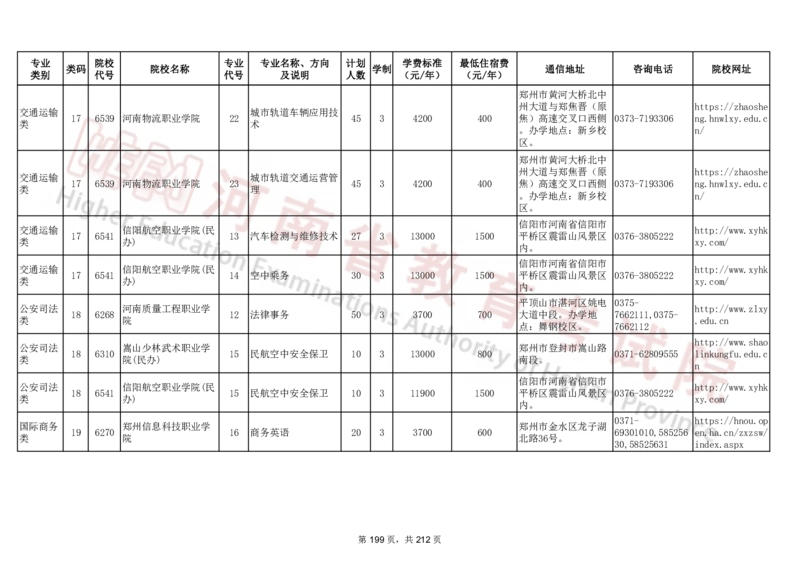 河南省2024年普通高等学校对口招收中等职业学校毕业生招生计划（专科）（独家整理）_1.高考2025全国各省真题+答案_必看高考志愿填报价值2999_高考志愿填报_13-河南_河南17-23年