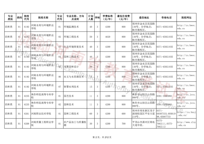 河南省2024年普通高等学校对口招收中等职业学校毕业生招生计划（专科）（独家整理）_1.高考2025全国各省真题+答案_必看高考志愿填报价值2999_高考志愿填报_13-河南_河南17-23年