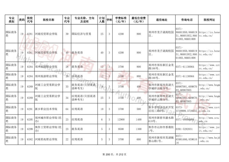 河南省2024年普通高等学校对口招收中等职业学校毕业生招生计划（专科）（独家整理）_1.高考2025全国各省真题+答案_必看高考志愿填报价值2999_高考志愿填报_13-河南_河南17-23年