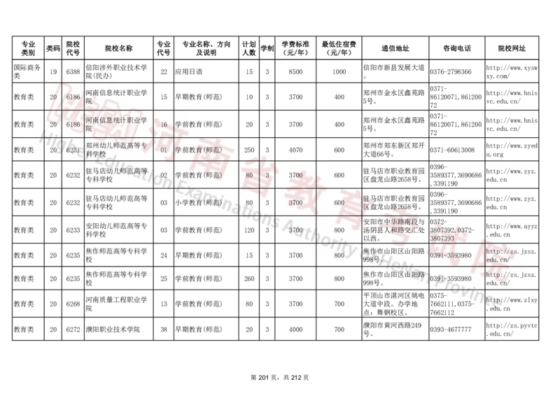 河南省2024年普通高等学校对口招收中等职业学校毕业生招生计划（专科）（独家整理）_1.高考2025全国各省真题+答案_必看高考志愿填报价值2999_高考志愿填报_13-河南_河南17-23年