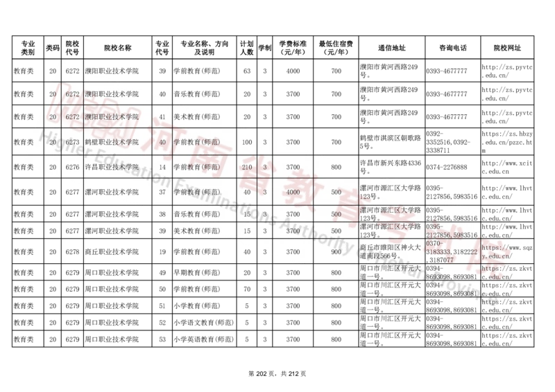 河南省2024年普通高等学校对口招收中等职业学校毕业生招生计划（专科）（独家整理）_1.高考2025全国各省真题+答案_必看高考志愿填报价值2999_高考志愿填报_13-河南_河南17-23年