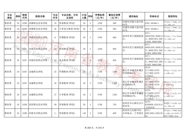 河南省2024年普通高等学校对口招收中等职业学校毕业生招生计划（专科）（独家整理）_1.高考2025全国各省真题+答案_必看高考志愿填报价值2999_高考志愿填报_13-河南_河南17-23年