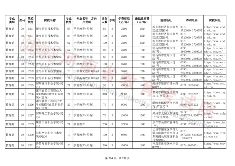 河南省2024年普通高等学校对口招收中等职业学校毕业生招生计划（专科）（独家整理）_1.高考2025全国各省真题+答案_必看高考志愿填报价值2999_高考志愿填报_13-河南_河南17-23年