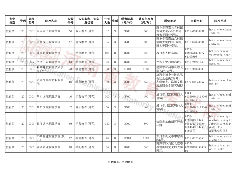 河南省2024年普通高等学校对口招收中等职业学校毕业生招生计划（专科）（独家整理）_1.高考2025全国各省真题+答案_必看高考志愿填报价值2999_高考志愿填报_13-河南_河南17-23年