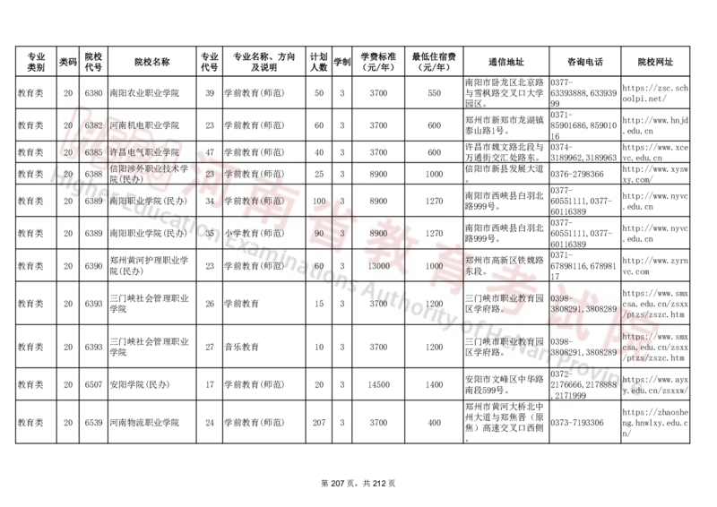 河南省2024年普通高等学校对口招收中等职业学校毕业生招生计划（专科）（独家整理）_1.高考2025全国各省真题+答案_必看高考志愿填报价值2999_高考志愿填报_13-河南_河南17-23年