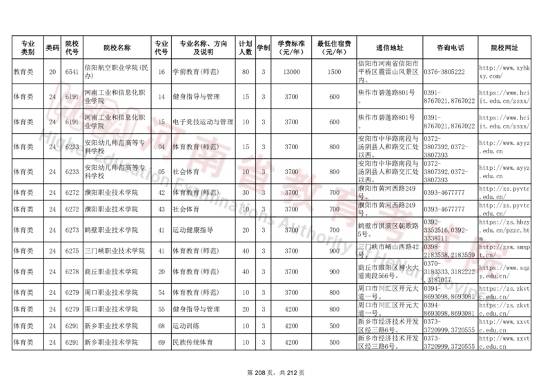 河南省2024年普通高等学校对口招收中等职业学校毕业生招生计划（专科）（独家整理）_1.高考2025全国各省真题+答案_必看高考志愿填报价值2999_高考志愿填报_13-河南_河南17-23年