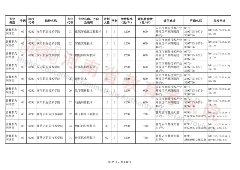 河南省2024年普通高等学校对口招收中等职业学校毕业生招生计划（专科）（独家整理）_1.高考2025全国各省真题+答案_必看高考志愿填报价值2999_高考志愿填报_13-河南_河南17-23年