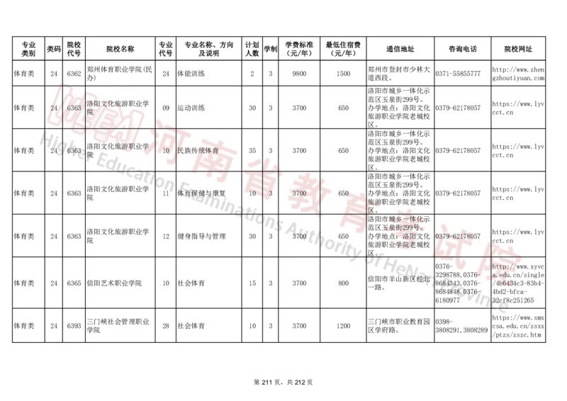 河南省2024年普通高等学校对口招收中等职业学校毕业生招生计划（专科）（独家整理）_1.高考2025全国各省真题+答案_必看高考志愿填报价值2999_高考志愿填报_13-河南_河南17-23年