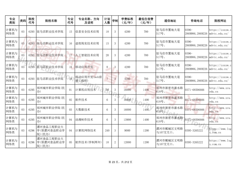 河南省2024年普通高等学校对口招收中等职业学校毕业生招生计划（专科）（独家整理）_1.高考2025全国各省真题+答案_必看高考志愿填报价值2999_高考志愿填报_13-河南_河南17-23年