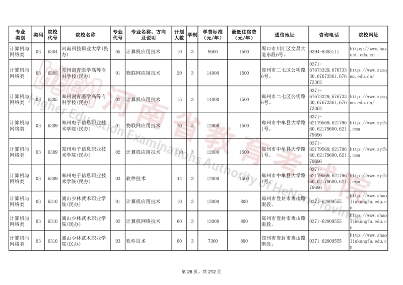 河南省2024年普通高等学校对口招收中等职业学校毕业生招生计划（专科）（独家整理）_1.高考2025全国各省真题+答案_必看高考志愿填报价值2999_高考志愿填报_13-河南_河南17-23年