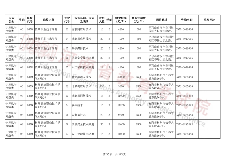 河南省2024年普通高等学校对口招收中等职业学校毕业生招生计划（专科）（独家整理）_1.高考2025全国各省真题+答案_必看高考志愿填报价值2999_高考志愿填报_13-河南_河南17-23年