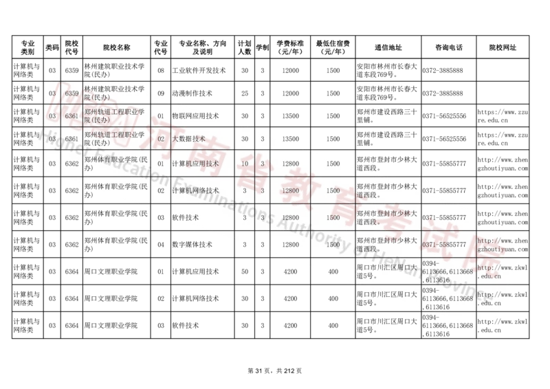 河南省2024年普通高等学校对口招收中等职业学校毕业生招生计划（专科）（独家整理）_1.高考2025全国各省真题+答案_必看高考志愿填报价值2999_高考志愿填报_13-河南_河南17-23年