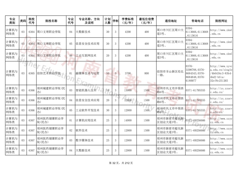 河南省2024年普通高等学校对口招收中等职业学校毕业生招生计划（专科）（独家整理）_1.高考2025全国各省真题+答案_必看高考志愿填报价值2999_高考志愿填报_13-河南_河南17-23年