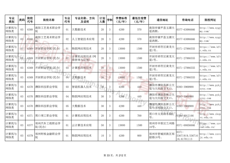 河南省2024年普通高等学校对口招收中等职业学校毕业生招生计划（专科）（独家整理）_1.高考2025全国各省真题+答案_必看高考志愿填报价值2999_高考志愿填报_13-河南_河南17-23年