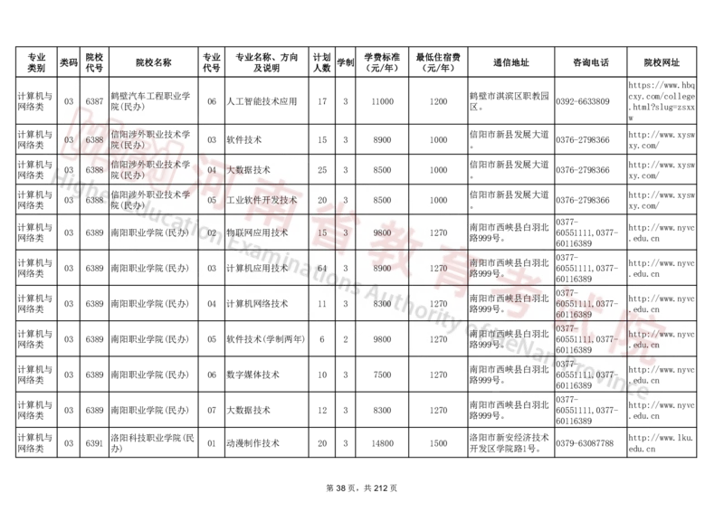 河南省2024年普通高等学校对口招收中等职业学校毕业生招生计划（专科）（独家整理）_1.高考2025全国各省真题+答案_必看高考志愿填报价值2999_高考志愿填报_13-河南_河南17-23年