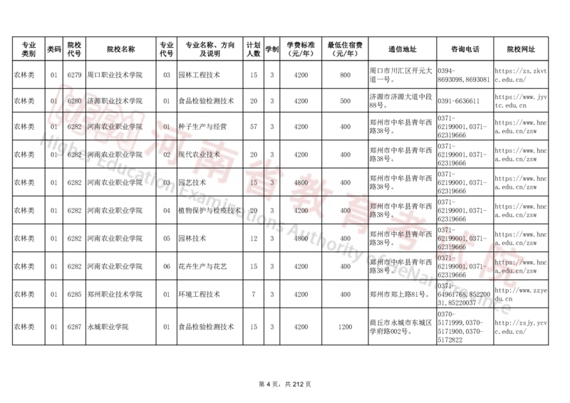 河南省2024年普通高等学校对口招收中等职业学校毕业生招生计划（专科）（独家整理）_1.高考2025全国各省真题+答案_必看高考志愿填报价值2999_高考志愿填报_13-河南_河南17-23年