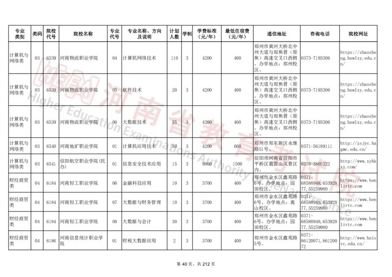 河南省2024年普通高等学校对口招收中等职业学校毕业生招生计划（专科）（独家整理）_1.高考2025全国各省真题+答案_必看高考志愿填报价值2999_高考志愿填报_13-河南_河南17-23年