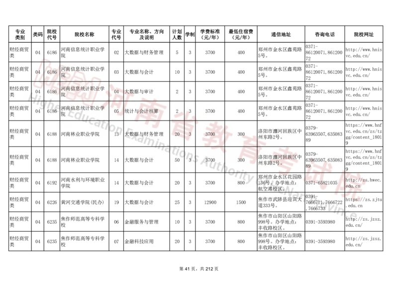 河南省2024年普通高等学校对口招收中等职业学校毕业生招生计划（专科）（独家整理）_1.高考2025全国各省真题+答案_必看高考志愿填报价值2999_高考志愿填报_13-河南_河南17-23年