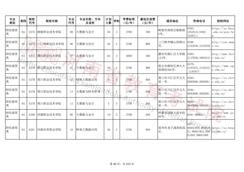 河南省2024年普通高等学校对口招收中等职业学校毕业生招生计划（专科）（独家整理）_1.高考2025全国各省真题+答案_必看高考志愿填报价值2999_高考志愿填报_13-河南_河南17-23年