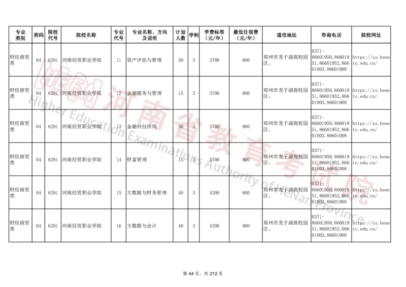 河南省2024年普通高等学校对口招收中等职业学校毕业生招生计划（专科）（独家整理）_1.高考2025全国各省真题+答案_必看高考志愿填报价值2999_高考志愿填报_13-河南_河南17-23年