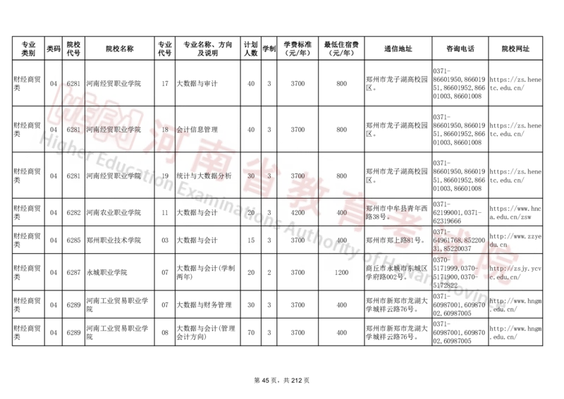 河南省2024年普通高等学校对口招收中等职业学校毕业生招生计划（专科）（独家整理）_1.高考2025全国各省真题+答案_必看高考志愿填报价值2999_高考志愿填报_13-河南_河南17-23年