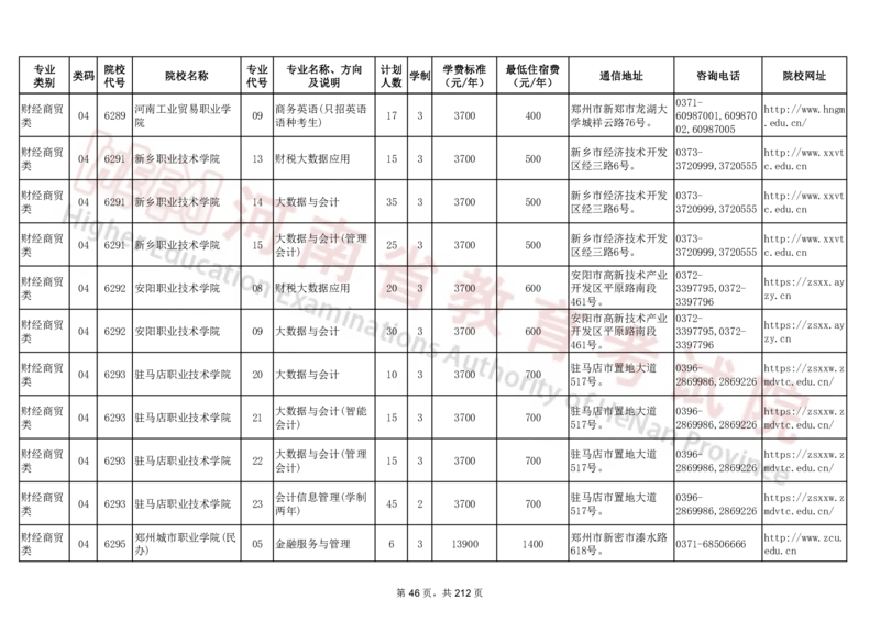 河南省2024年普通高等学校对口招收中等职业学校毕业生招生计划（专科）（独家整理）_1.高考2025全国各省真题+答案_必看高考志愿填报价值2999_高考志愿填报_13-河南_河南17-23年