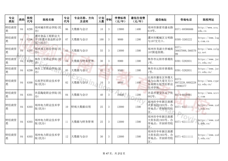 河南省2024年普通高等学校对口招收中等职业学校毕业生招生计划（专科）（独家整理）_1.高考2025全国各省真题+答案_必看高考志愿填报价值2999_高考志愿填报_13-河南_河南17-23年