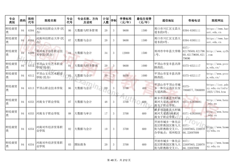 河南省2024年普通高等学校对口招收中等职业学校毕业生招生计划（专科）（独家整理）_1.高考2025全国各省真题+答案_必看高考志愿填报价值2999_高考志愿填报_13-河南_河南17-23年