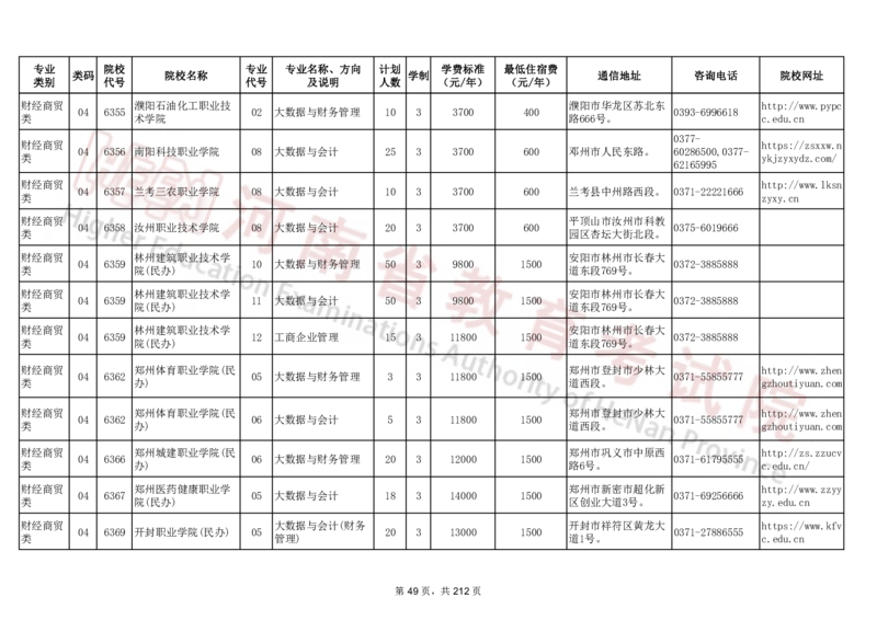 河南省2024年普通高等学校对口招收中等职业学校毕业生招生计划（专科）（独家整理）_1.高考2025全国各省真题+答案_必看高考志愿填报价值2999_高考志愿填报_13-河南_河南17-23年