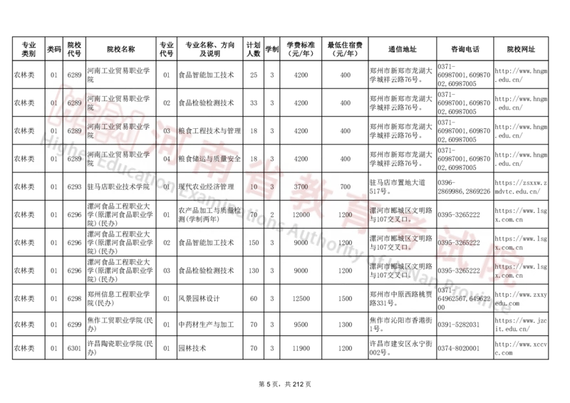 河南省2024年普通高等学校对口招收中等职业学校毕业生招生计划（专科）（独家整理）_1.高考2025全国各省真题+答案_必看高考志愿填报价值2999_高考志愿填报_13-河南_河南17-23年