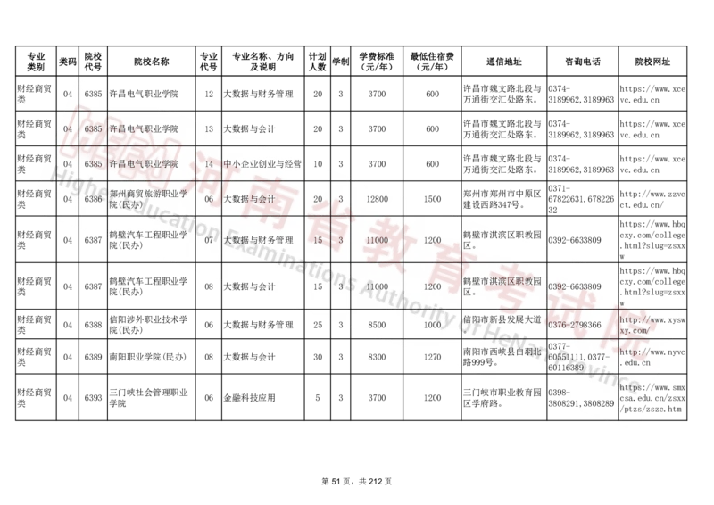 河南省2024年普通高等学校对口招收中等职业学校毕业生招生计划（专科）（独家整理）_1.高考2025全国各省真题+答案_必看高考志愿填报价值2999_高考志愿填报_13-河南_河南17-23年