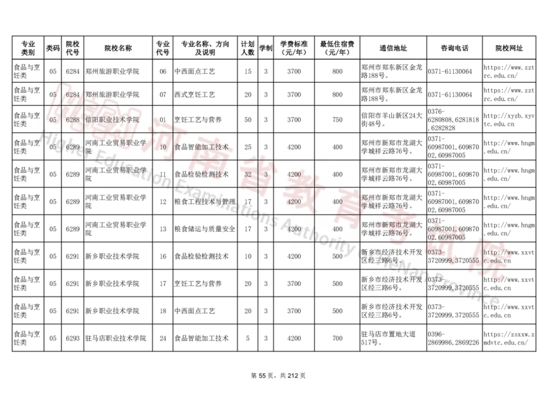 河南省2024年普通高等学校对口招收中等职业学校毕业生招生计划（专科）（独家整理）_1.高考2025全国各省真题+答案_必看高考志愿填报价值2999_高考志愿填报_13-河南_河南17-23年