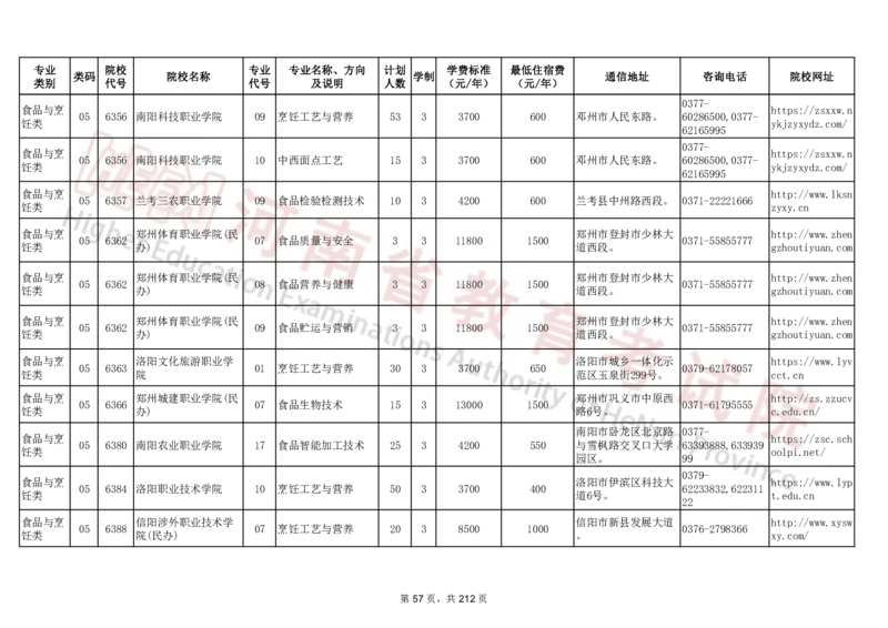 河南省2024年普通高等学校对口招收中等职业学校毕业生招生计划（专科）（独家整理）_1.高考2025全国各省真题+答案_必看高考志愿填报价值2999_高考志愿填报_13-河南_河南17-23年