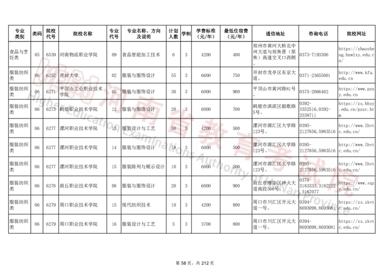 河南省2024年普通高等学校对口招收中等职业学校毕业生招生计划（专科）（独家整理）_1.高考2025全国各省真题+答案_必看高考志愿填报价值2999_高考志愿填报_13-河南_河南17-23年