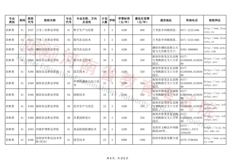 河南省2024年普通高等学校对口招收中等职业学校毕业生招生计划（专科）（独家整理）_1.高考2025全国各省真题+答案_必看高考志愿填报价值2999_高考志愿填报_13-河南_河南17-23年