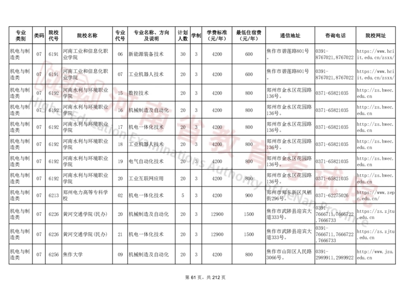河南省2024年普通高等学校对口招收中等职业学校毕业生招生计划（专科）（独家整理）_1.高考2025全国各省真题+答案_必看高考志愿填报价值2999_高考志愿填报_13-河南_河南17-23年