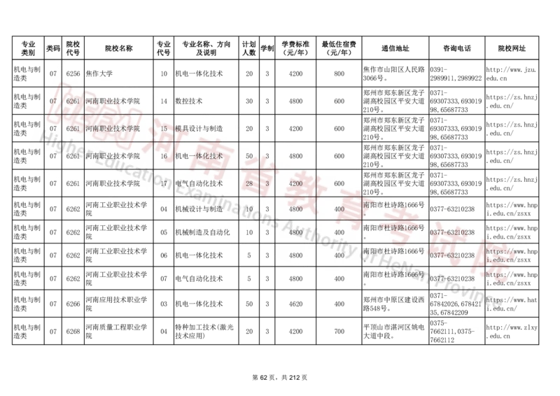 河南省2024年普通高等学校对口招收中等职业学校毕业生招生计划（专科）（独家整理）_1.高考2025全国各省真题+答案_必看高考志愿填报价值2999_高考志愿填报_13-河南_河南17-23年
