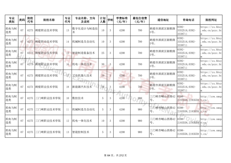 河南省2024年普通高等学校对口招收中等职业学校毕业生招生计划（专科）（独家整理）_1.高考2025全国各省真题+答案_必看高考志愿填报价值2999_高考志愿填报_13-河南_河南17-23年