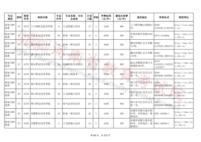 河南省2024年普通高等学校对口招收中等职业学校毕业生招生计划（专科）（独家整理）_1.高考2025全国各省真题+答案_必看高考志愿填报价值2999_高考志愿填报_13-河南_河南17-23年