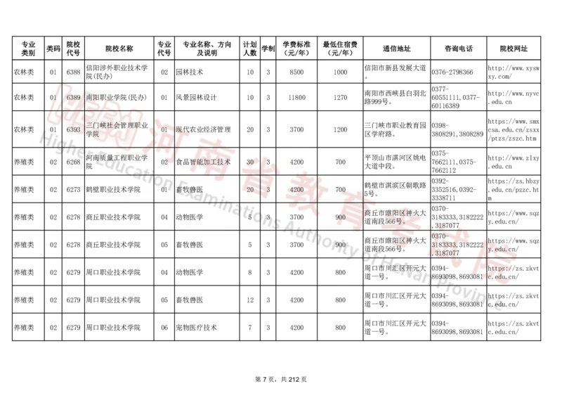河南省2024年普通高等学校对口招收中等职业学校毕业生招生计划（专科）（独家整理）_1.高考2025全国各省真题+答案_必看高考志愿填报价值2999_高考志愿填报_13-河南_河南17-23年