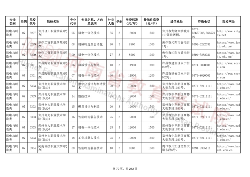 河南省2024年普通高等学校对口招收中等职业学校毕业生招生计划（专科）（独家整理）_1.高考2025全国各省真题+答案_必看高考志愿填报价值2999_高考志愿填报_13-河南_河南17-23年