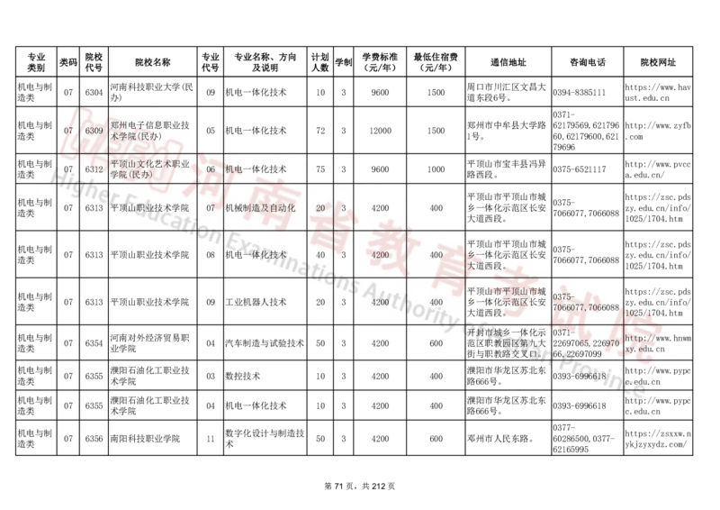 河南省2024年普通高等学校对口招收中等职业学校毕业生招生计划（专科）（独家整理）_1.高考2025全国各省真题+答案_必看高考志愿填报价值2999_高考志愿填报_13-河南_河南17-23年